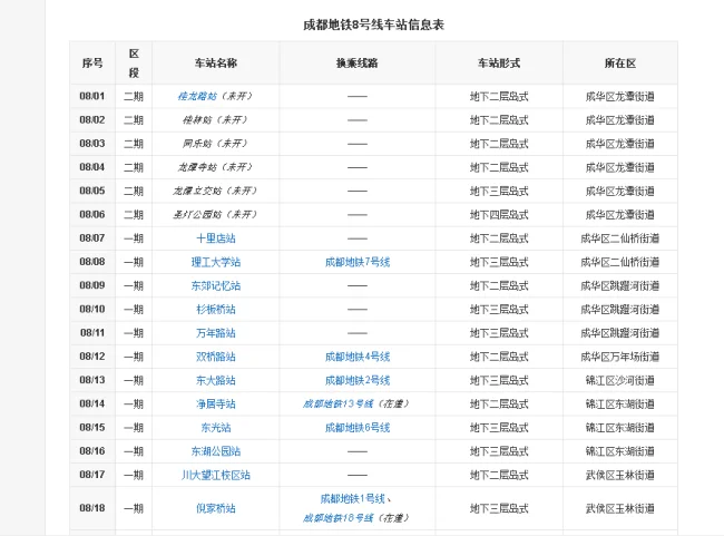 成都地铁七号线站名(成都地铁7号线改名)6