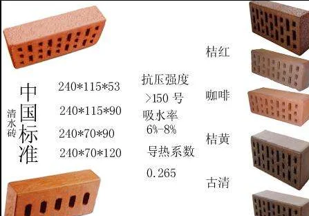国家铁路一级和铁路二级的标准区别是什么（铁路标砖）3