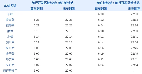 上海地铁7号线首末车时间（上海地铁7号线最早）3