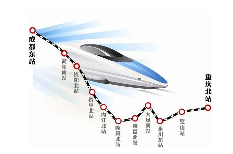 中国高铁的经济社会效应与战略意义有哪些（高铁价值链）4