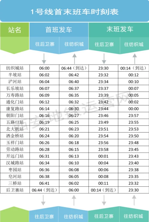 西安地铁几点开始营运(西安市第一班地铁几点)2