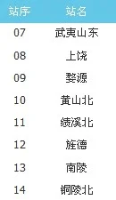 武夷山东站高铁到徐州路线经过几站(武夷山到徐州高铁)1