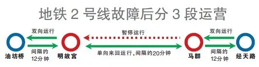 仙鹤门怎么去南京南站大概多长时间到(南京仙鹤门到新街口地铁站)2