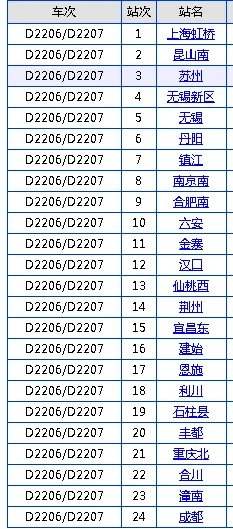 深圳北站到湖北利川站高铁每站到达时间（昆山到利川高铁时刻表）