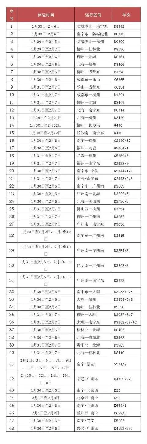 列车停运一般多久恢复(广西铁路停运列车)5
