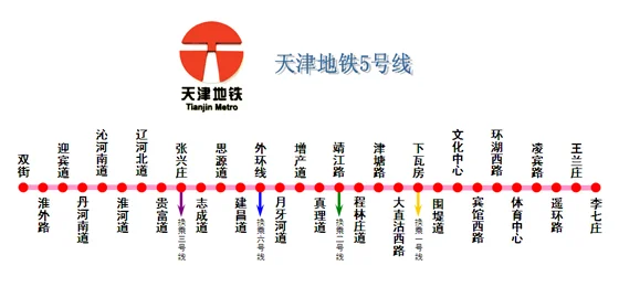 天津地铁5号线线路图（天津地铁5号线北辰道在哪）