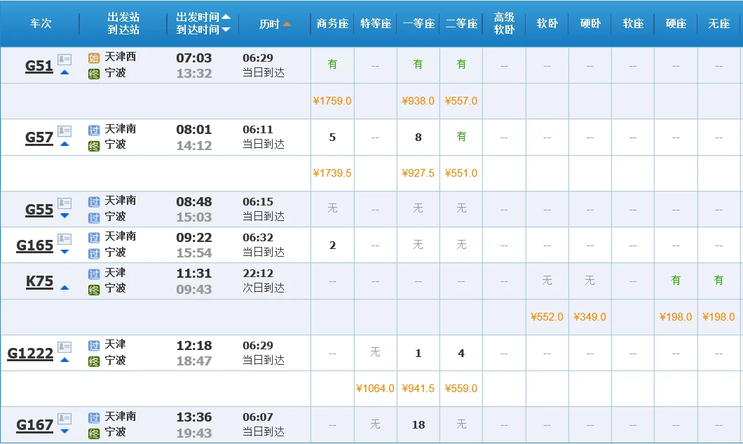 g52高铁天津至宁波路过几个站（天津到宁波高铁时刻表）1