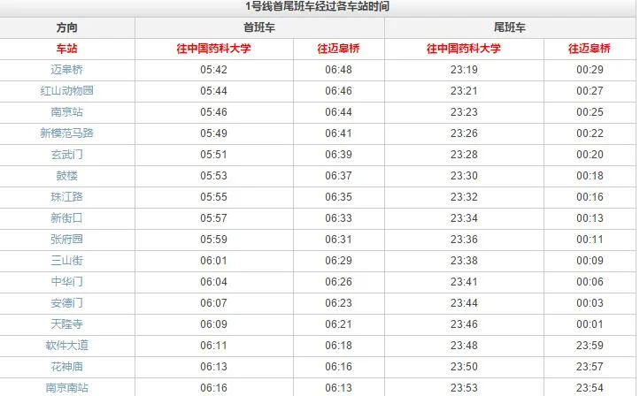 南京1号线 南京南站到达南京站的 最后一班车的时间是多少（地铁1号线南京站到南京南站时间）3