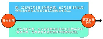 高铁票改签规定(改签高铁)6