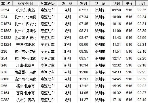 从湖州坐高铁到徐州东要多久（徐州东到湖州的高铁）4