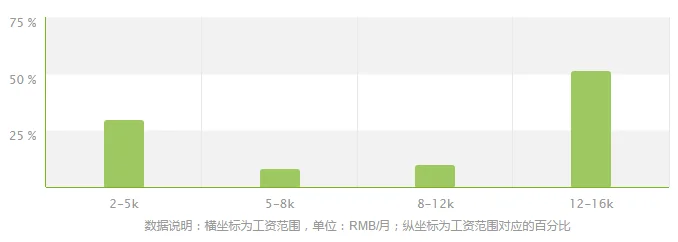 铁道工程技术是干什么的（铁路工程技术）