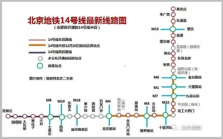 北京地铁14号线都有哪些站(北京地铁14号线的换乘)