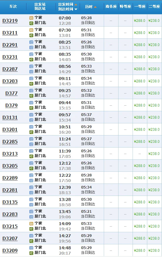 宁波到厦门高铁要经过那几个站几个站(宁波厦门高铁)2