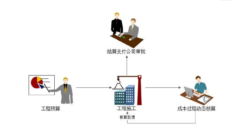 求问铁路箱涵涵洞的施工方案（铁路涵洞施工工艺流程）