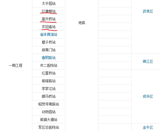 成都肖家河属于地铁3号线哪个站（肖家河到红牌楼地铁站）
