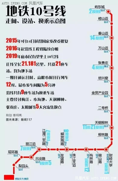 天津地铁三号线都经过哪些站(天津地铁3号线穿河)4