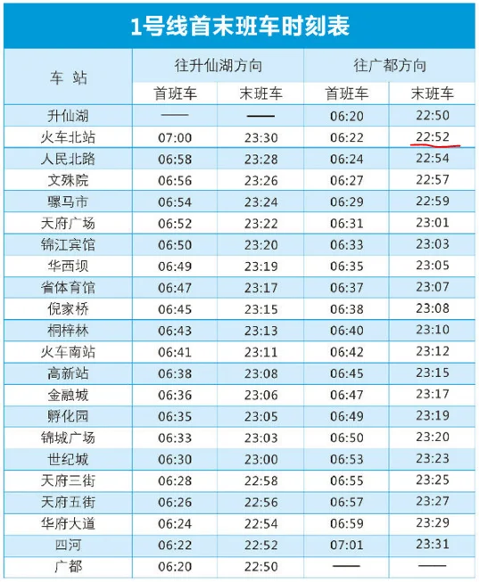 在成都东坐地铁到广都要多久要坐几个站（广都到成都北站地铁站）2