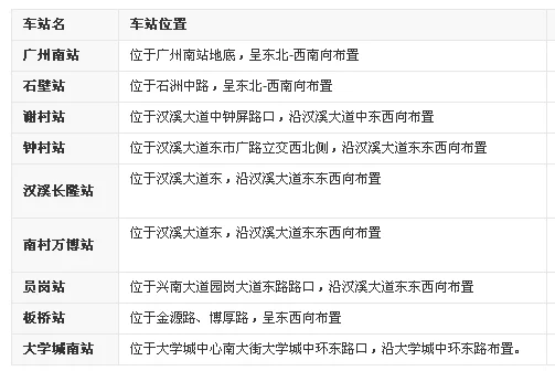 广州地铁7号线线路图(广州地铁7号线线路)2