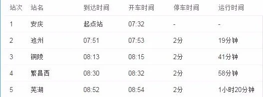 G7592高铁经过哪些站（池州到芜湖的高铁）5