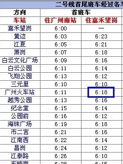 广州地铁市桥站最早是几点（广州地铁最古老的站点）