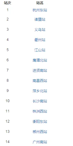 中国铁路12306网站如何查询各个火车站的火车时刻表（高铁站次查询）3