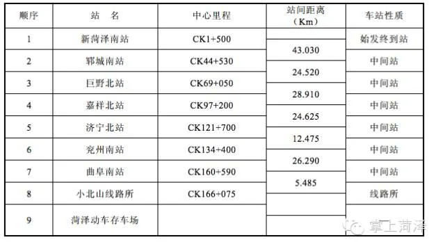 潍坊至烟台高铁是地方铁路与鲁南高铁是不是一个建设单位（鲁南高铁公司）2
