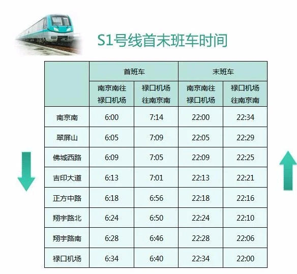 南京地铁的运营时间到晚上几点(星期六南京地铁s1几点关门)3