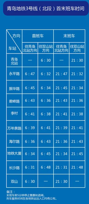 青岛北站到李村地铁时间时刻表(初一青岛北站地铁运行时间表)1