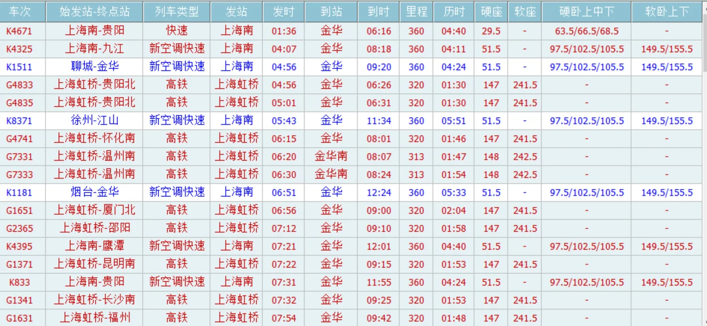 高铁时刻表上海虹桥火车站到金华到金华到金华（上海到金华高铁）