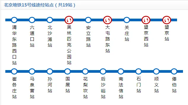 求最新2020北京地铁规划图有关于L5号线信息的(北京15地铁线路图最新)