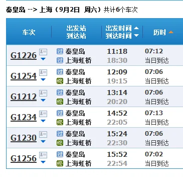 北京到秦皇岛高铁时刻表（上海到秦皇岛高铁）2