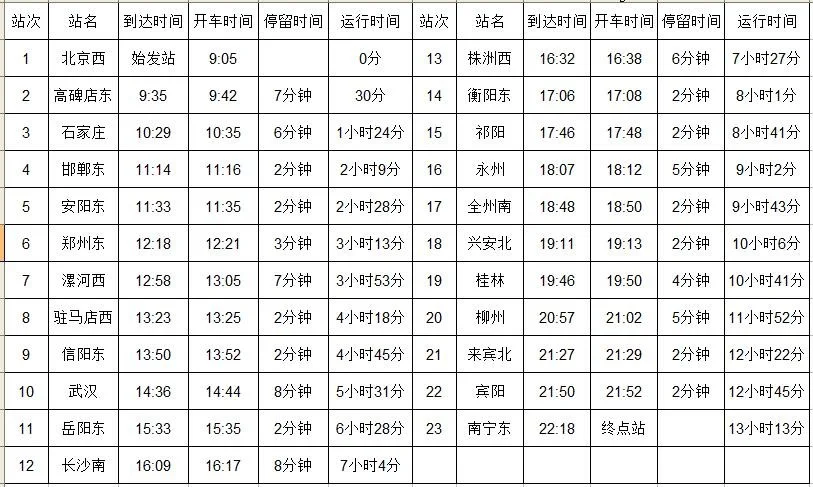 421高铁时刻表(株洲到柳州的高铁)1