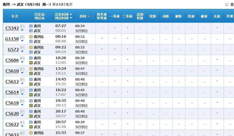 从黄冈到武汉的城际铁路是在武汉哪个火车站（黄冈地铁站）2