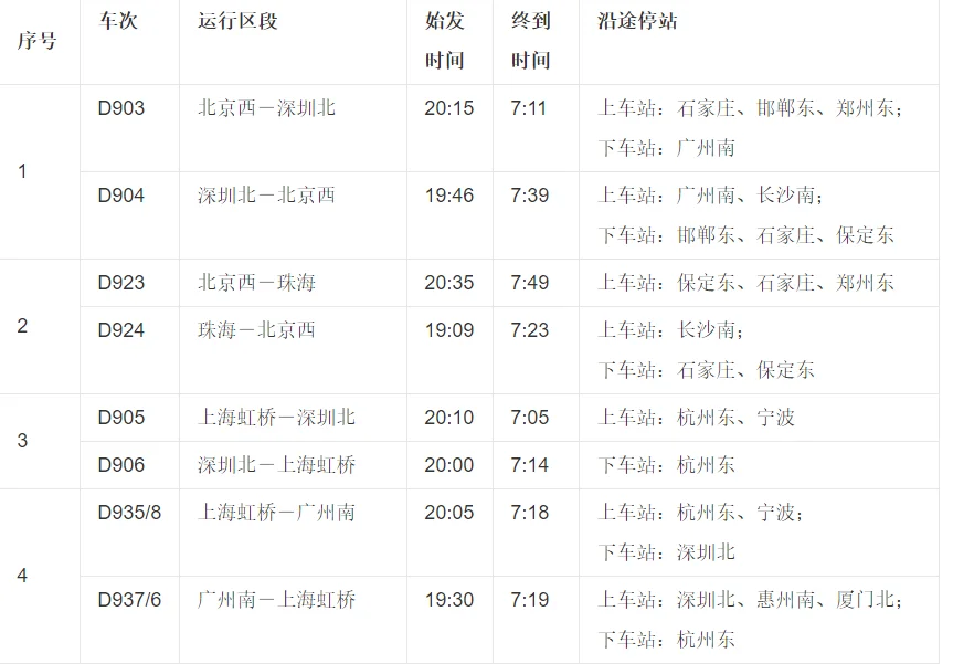深圳到厦门高铁列车时刻表（d2346高铁时刻表）2