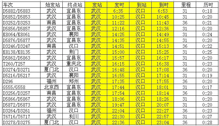 汉口火车站到武汉站坐几号线地铁（武汉地铁汉口站）3
