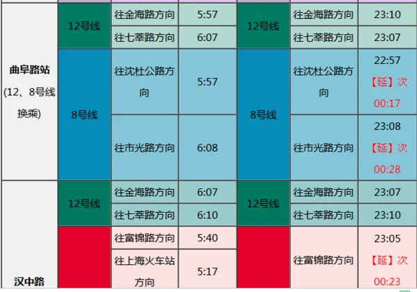 上海地铁12号线与哪些线路可换乘（12号线地铁线路图换乘）