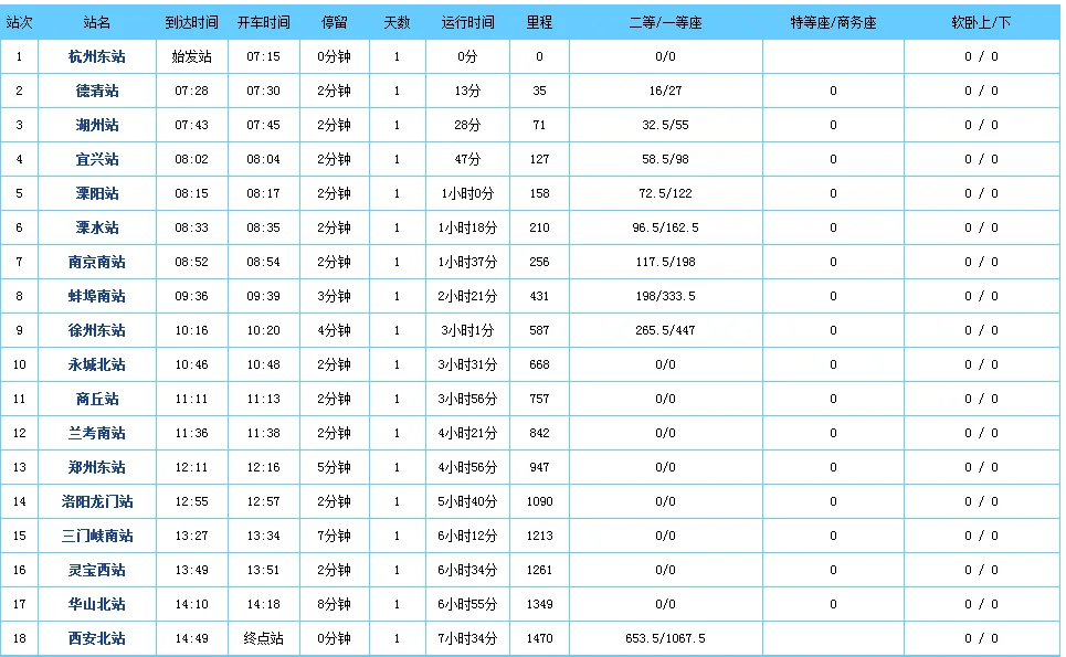 杭州到南阳有高铁吗杭州到西安的高铁有几站(南阳到杭州高铁)3