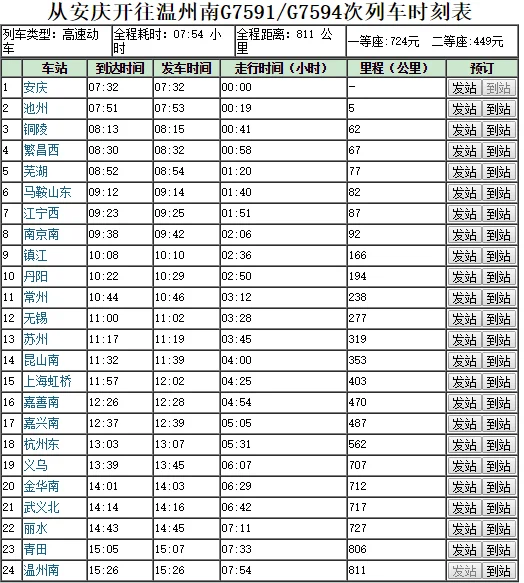 杭州高铁7591次时刻表(杭州东高铁时刻表)2