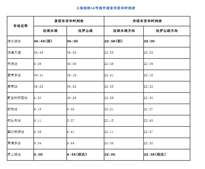 上海地铁16号线运营时间(16号地铁运营时间查询)5