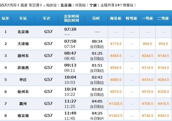 高铁g57线路图（高铁g57）