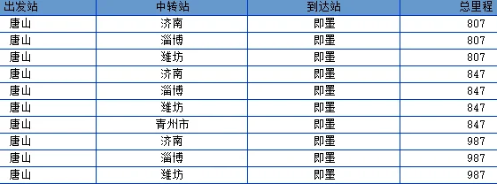 到即墨的高铁去哪做（即墨有高铁吗）3