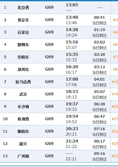 g7595高铁时刻表查询(g7519高铁时刻表)5