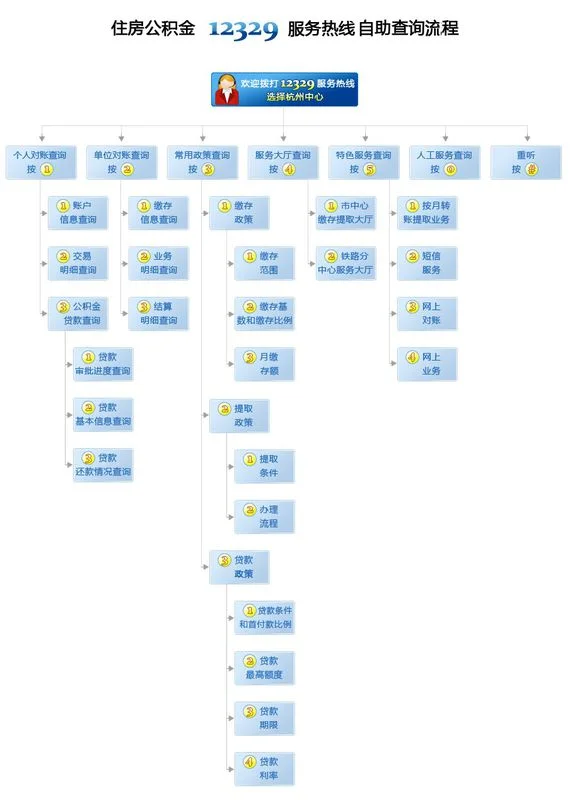 铁路个人公积金查询（铁路公积金电话）4