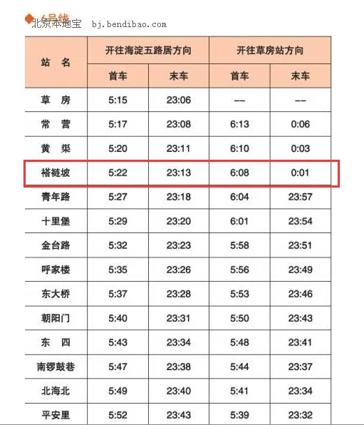 褡裢坡地铁到北京南站坐几号线（褡裢坡地铁时间）2