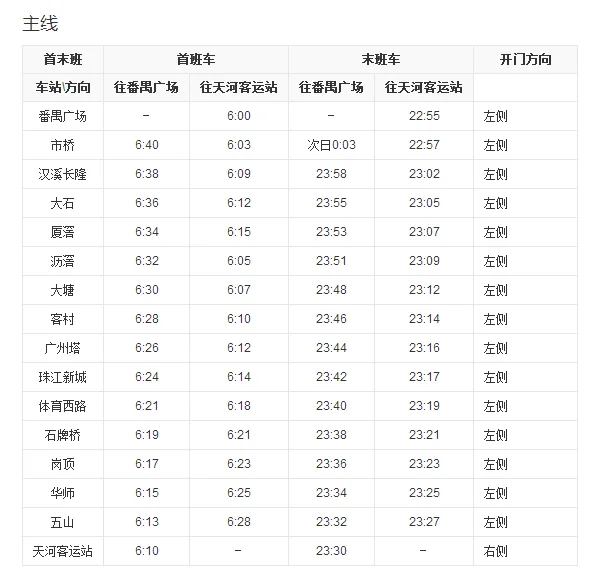 广州地铁最早几点开（番禺地铁时间）2