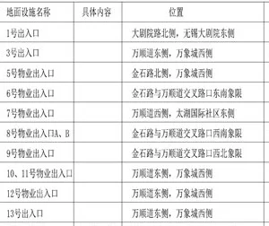 上海地铁四号线和一号线出口一样吗（地铁四号线东亭出口）4