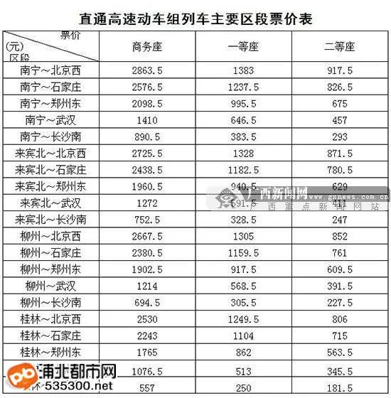 北京至南宁高铁的高铁时刻表（南宁到祁东的高铁）6
