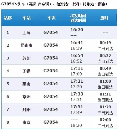 高铁时刻表（g7367高铁时刻表查询）4