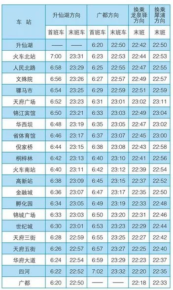 成都地铁早上几点开始运行（成都地铁好久发车）4