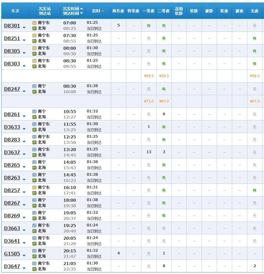 南宁到北海的高铁有几点的（南宁到北海高铁要多久）